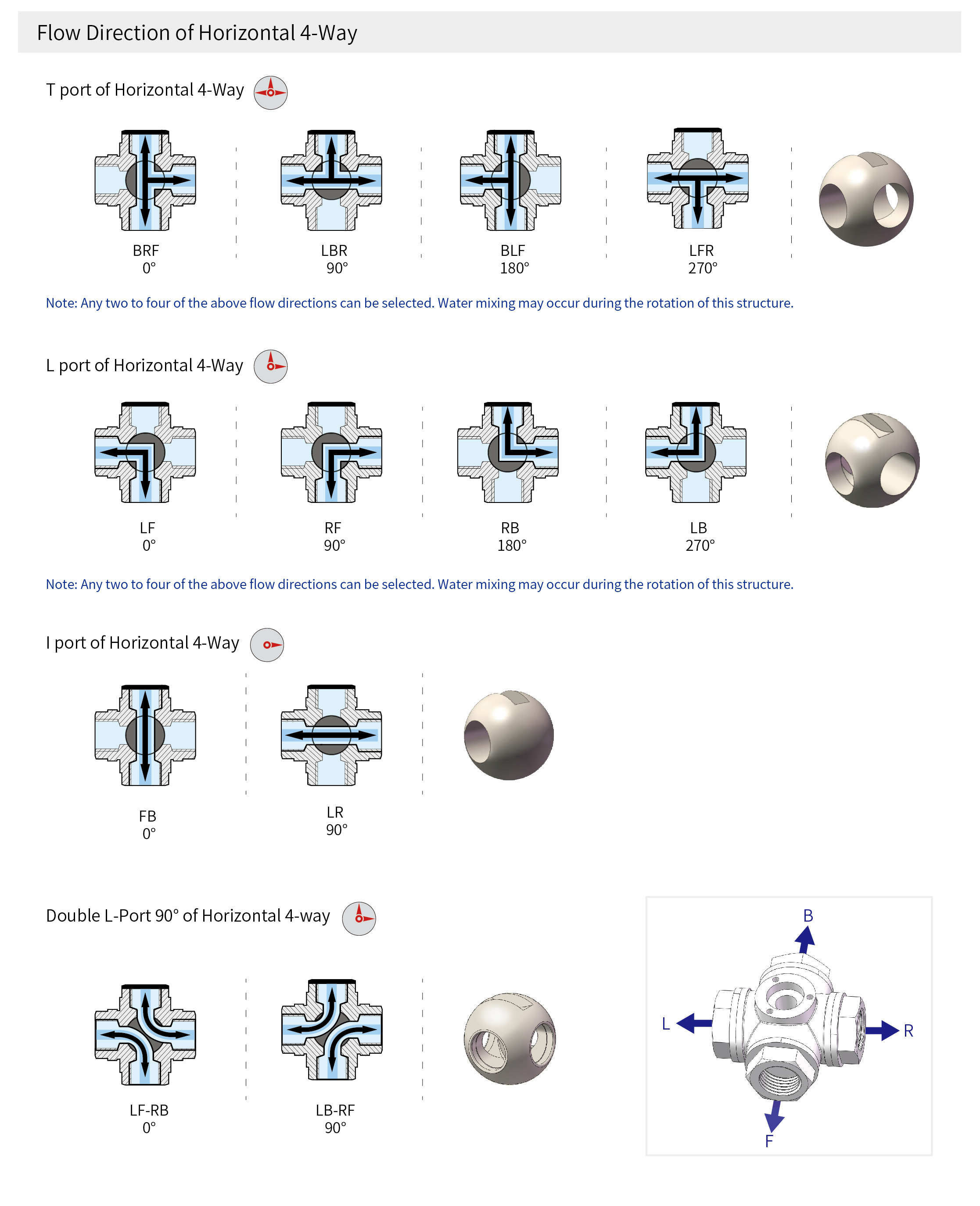 4 voies (horizontales) 